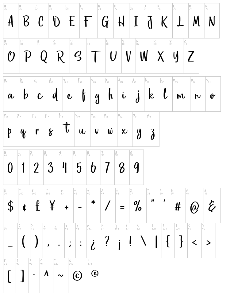 Eufoniem font map